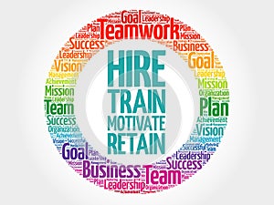 Hire, Train, Motivate and Retain circle word cloud