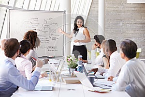 Hispanic Businesswoman Leading Meeting At Boardroom Table