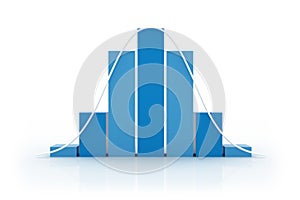 Histogram - Normal Distribution II