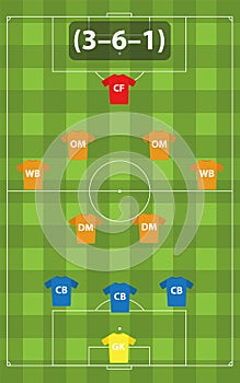 Historical soccer tactical formation 3-6-1