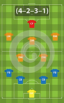 Historical soccer tactical formation 4-2-3-1