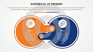 historical vs present versus comparison opposite infographic concept for slide presentation with big outline circle and offside