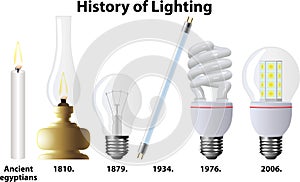 History of Lighting