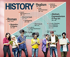 History Period Era Events Knowledge Concept