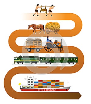 History of transportation. Transportation evolution. Vector illustration
