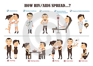 Hiv aids