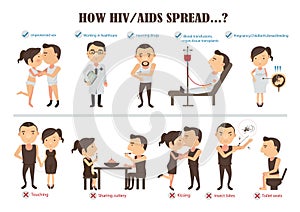 Hiv aids photo