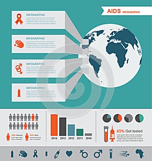 HIV and AIDS infographics. World AIDS day photo