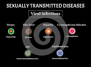 HIV, herpes, papillomavirus, AIDS, hepatitis, cytomegalovirus, Zika virus. Set of viral infections. Sexually transmitted photo