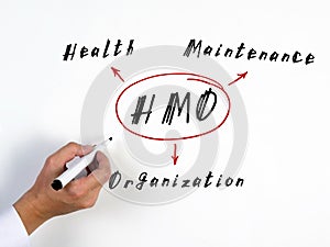 HMO Health Maintenance Organization written text. Fashion and modern office interiors on an background