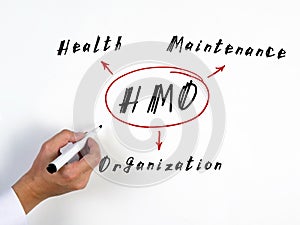 HMO Health Maintenance Organization written text. Fashion and modern office interiors on an background photo