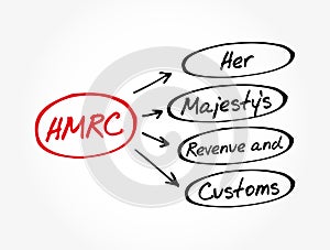 HMRC - Her Majesty\'s Revenue and Customs