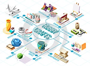 Hobby Crafts Isometric Flowchart