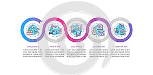 Holistay ideas vector infographic template