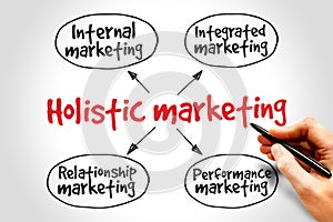 Holistic marketing photo
