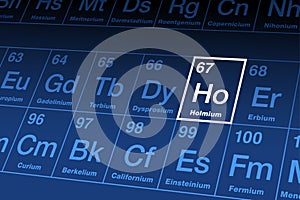 Holmium on the periodic table of the elements, with element symbol Ho