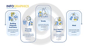 At-home air pollution vector infographic template