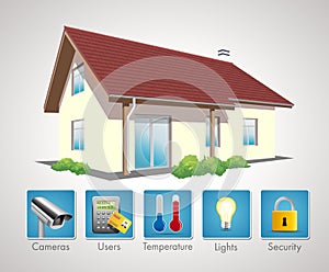 Home automation 5