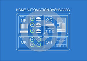 Home automation dashboard example with flat design to control water, room temperature, security and media