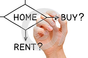 Home Buy Or Rent Flow Chart Concept