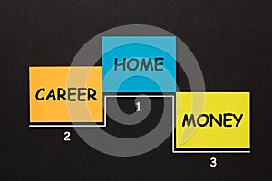 Home Career Money Ranking