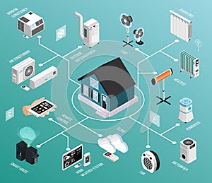 Home Climate Isometric Flowchart