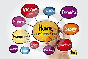 Home construction mind map flowchart concept with marker