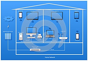 Home diagram with devices on blue background