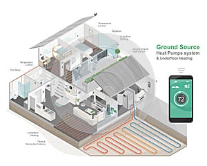 home ground source heat pumps technology smart system component ecology technology diagram isometric