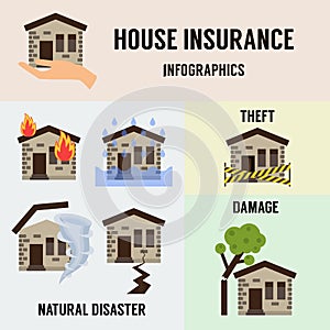 Home insurance vector illustration