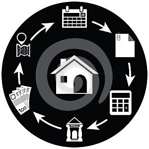 Home loan concept from bank process cycle and requirements in vector presentation for a family.