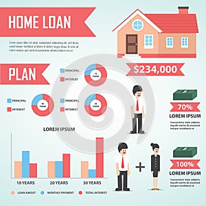 Home loan infographic design element, Real estate