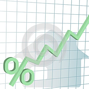 Home mortgage Interest rates higher chart