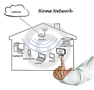 Home Network