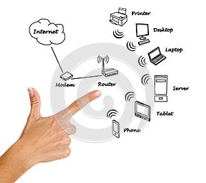 Home network diagram