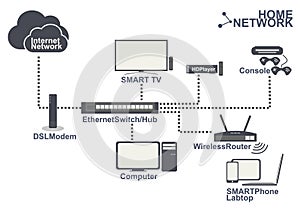 Home network equipment connection set vector