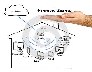 Home Network