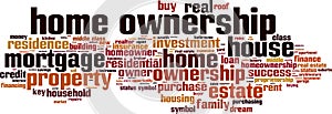 Home ownership word cloud