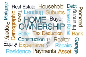 Home Ownership Word Cloud