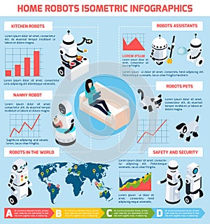 Home Robots Infographics Isometric Layout