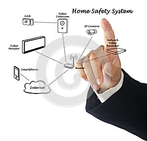 Home safety system