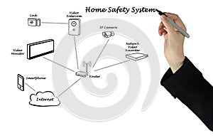 Home safety system