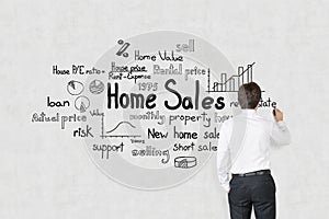 Home sales