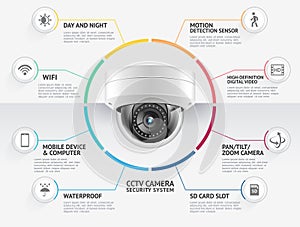 Home security camera video surveillance systems infographics vector illustration