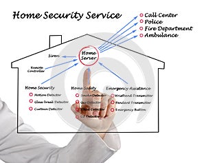 Home security service