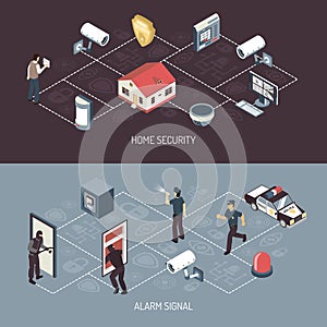 Home Security System 2 Isometric Banners