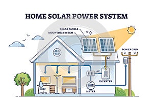 Home solar power system with roof sun panels mounting outline diagram