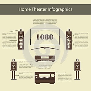 Home Theater Infographics