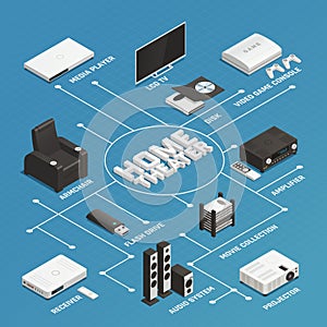 Home Theater Isometric Flowchart