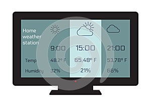 Home weather station widget. Weather station home equipment, indicated temperature in Fahrenheit degrees and relative humidity in photo